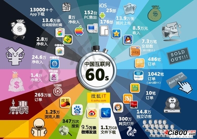 企業網絡營銷方法有哪些？