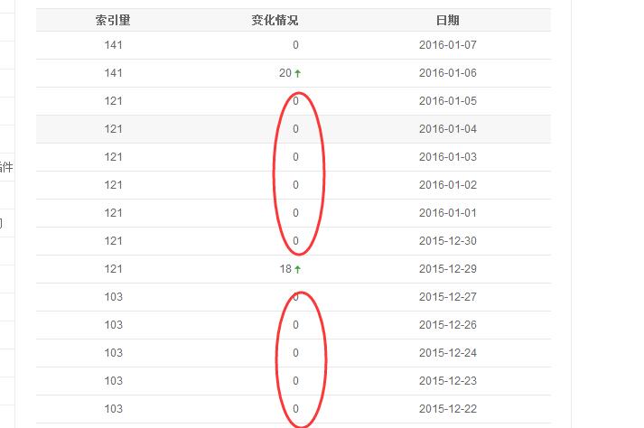 詳解網(wǎng)站頁(yè)面為什么不收錄的原因