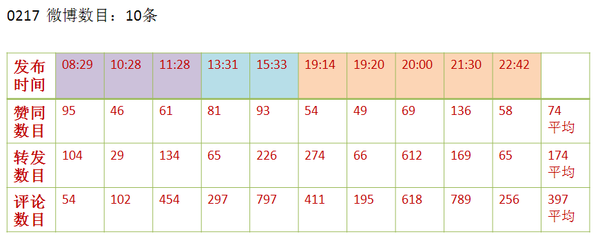 從杜蕾斯看如何做成功的微營銷