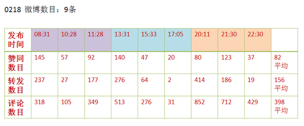 從杜蕾斯看如何做成功的微營銷
