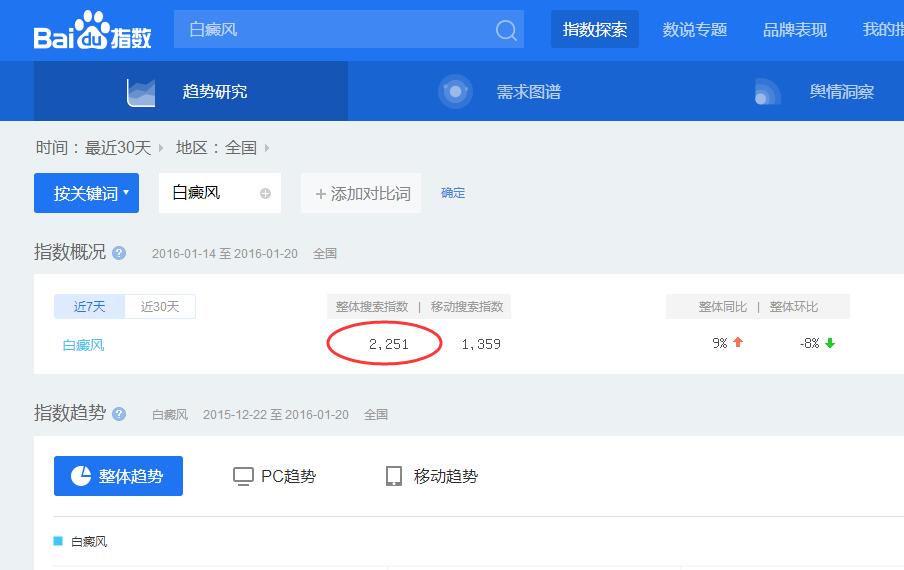 2016伊始談一談SEO行業(yè)前景如何