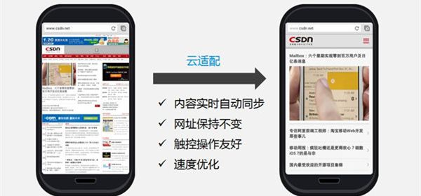 站長(zhǎng)平臺(tái)的移動(dòng)URL適配如何操作