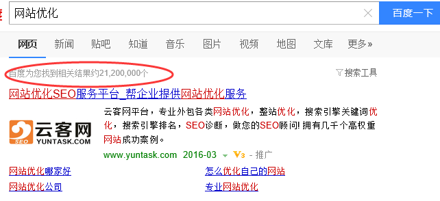 蘇州SEO分享淺談如何評估關鍵詞的優化難度