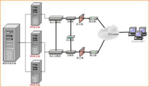 選擇網(wǎng)站的空間服務(wù)器要注意那些方面