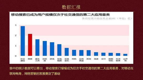 企業如何在低成本下實行網站推廣