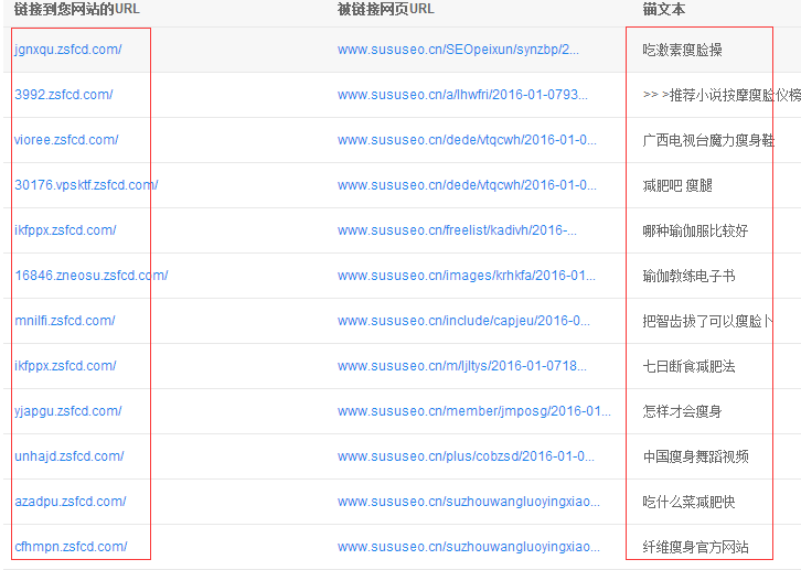 網站優化排名學習：什么是垃圾外鏈