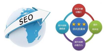 SEO干貨分享：怎樣優(yōu)化自己的網(wǎng)站