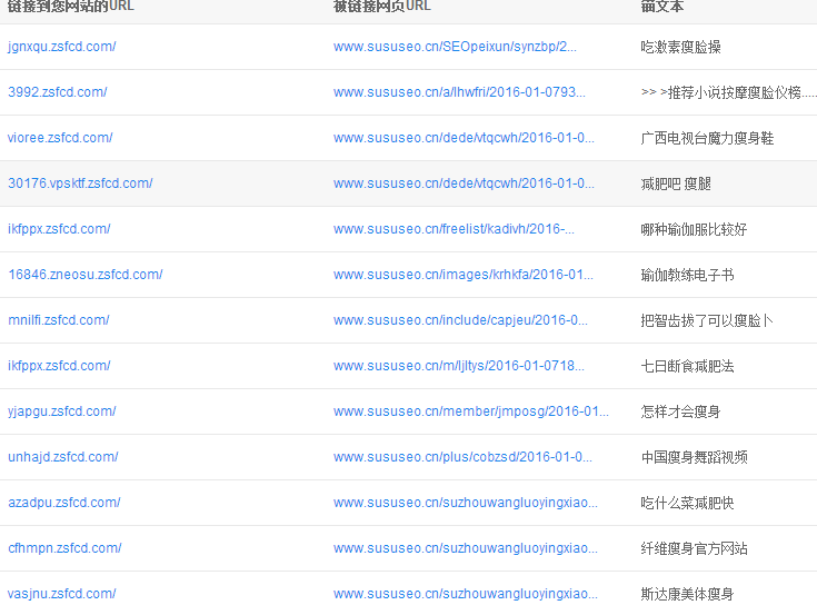 蘇州網(wǎng)站優(yōu)化2016年再談百度對垃圾外鏈的處理