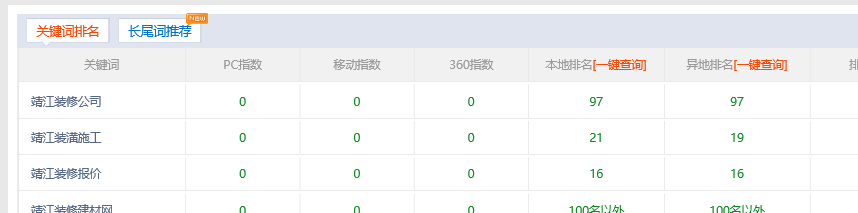 新站秒排名后，關(guān)鍵詞排名異常該如何處理