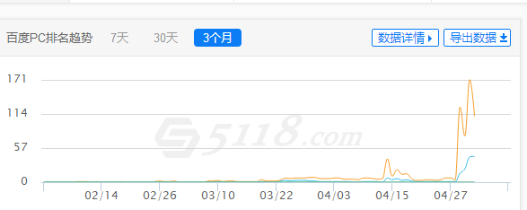 SEO優化案例之：淘寶店鋪裝修網